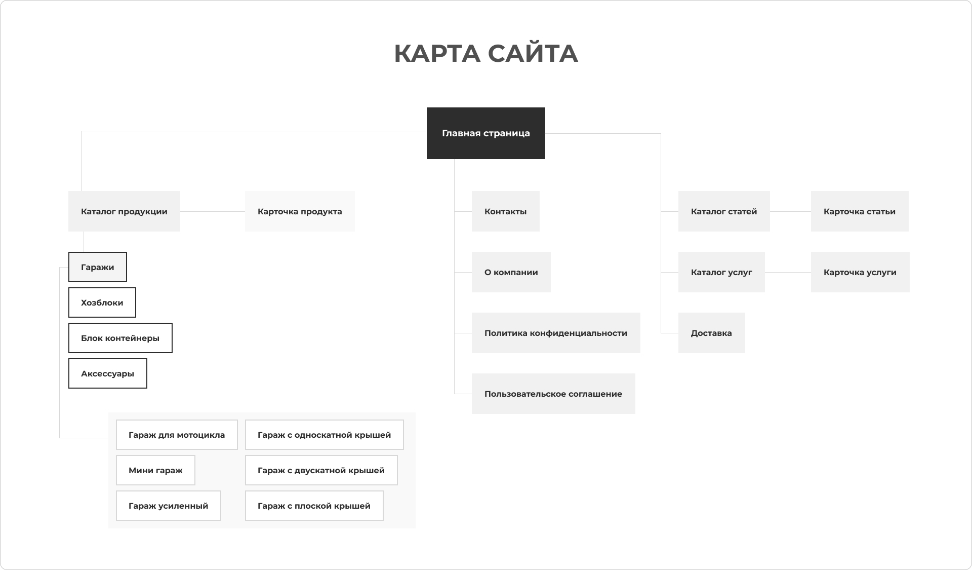 разработка mvp версии skoggy